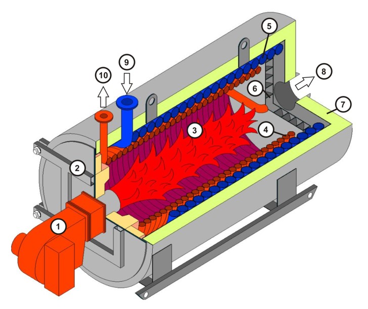 Thermoölerhitzer