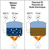 Water-Thermo oil